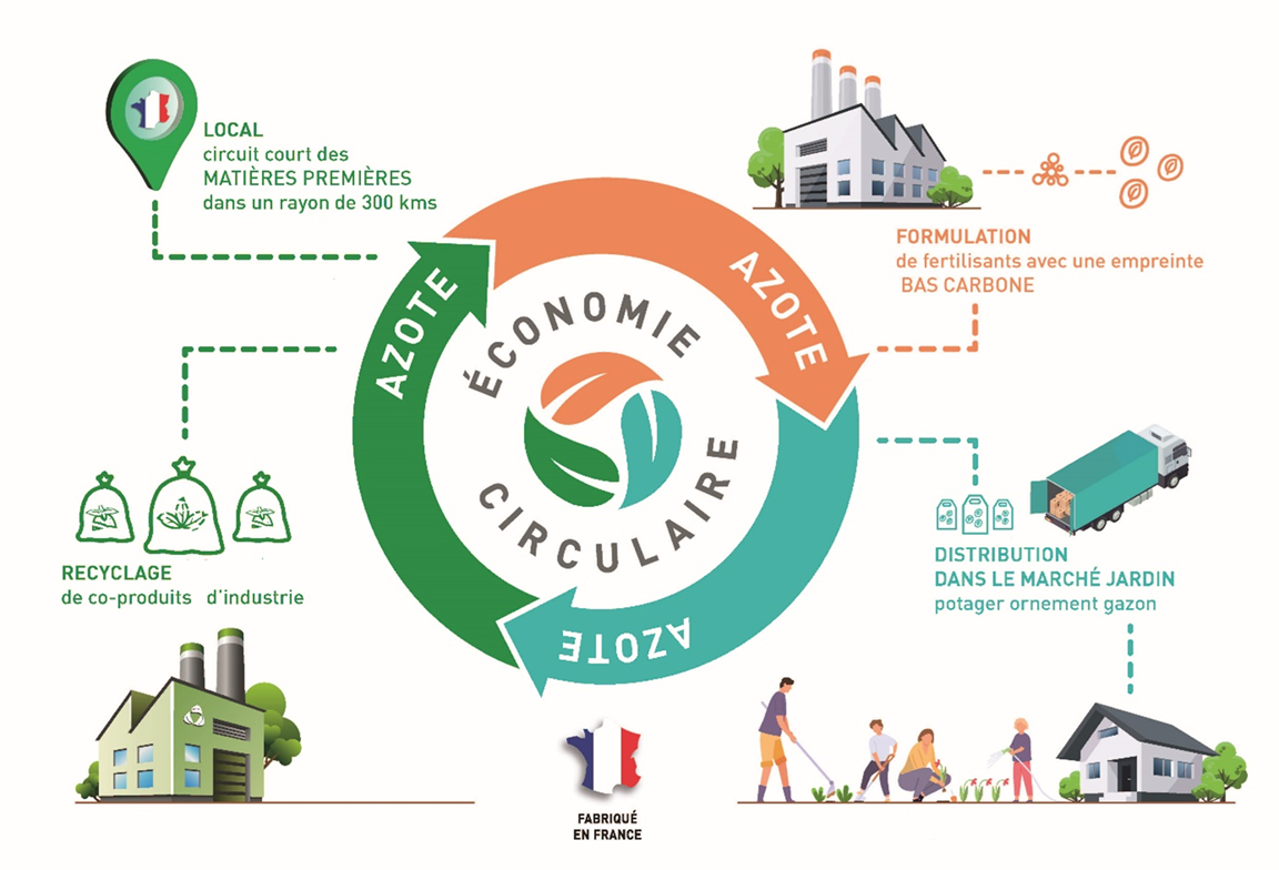 Usine Fertemis Mont-Notre-Dame